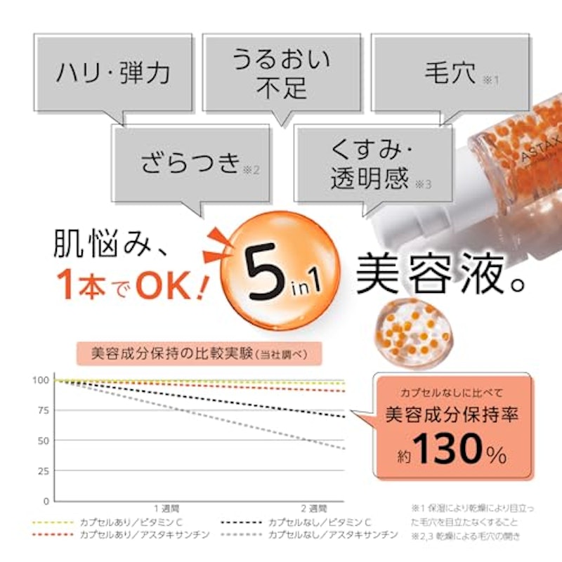 アスタキサンチン美容液 5