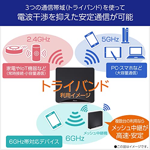 WiFi ルーター 3