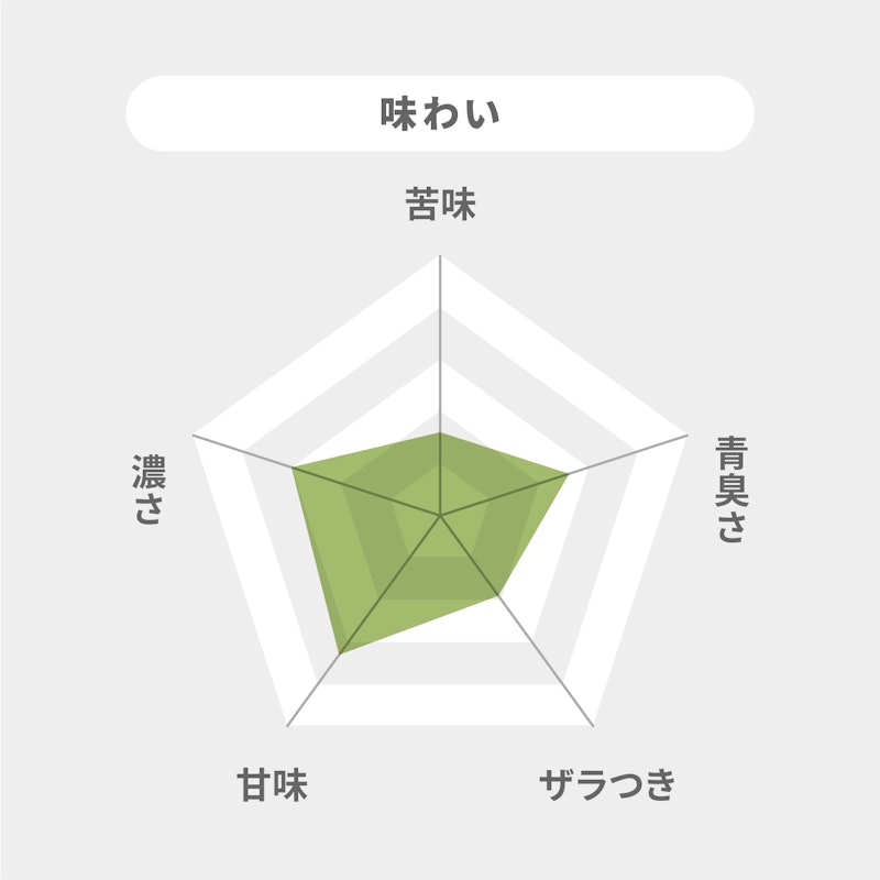 活緑青汁GOLD 7