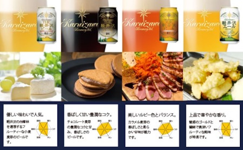 THE軽井沢ビール 8種飲み比べセット 5