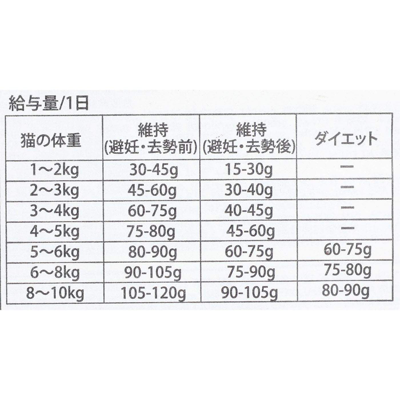 ワイルドプレイリーキャットレシピ 5