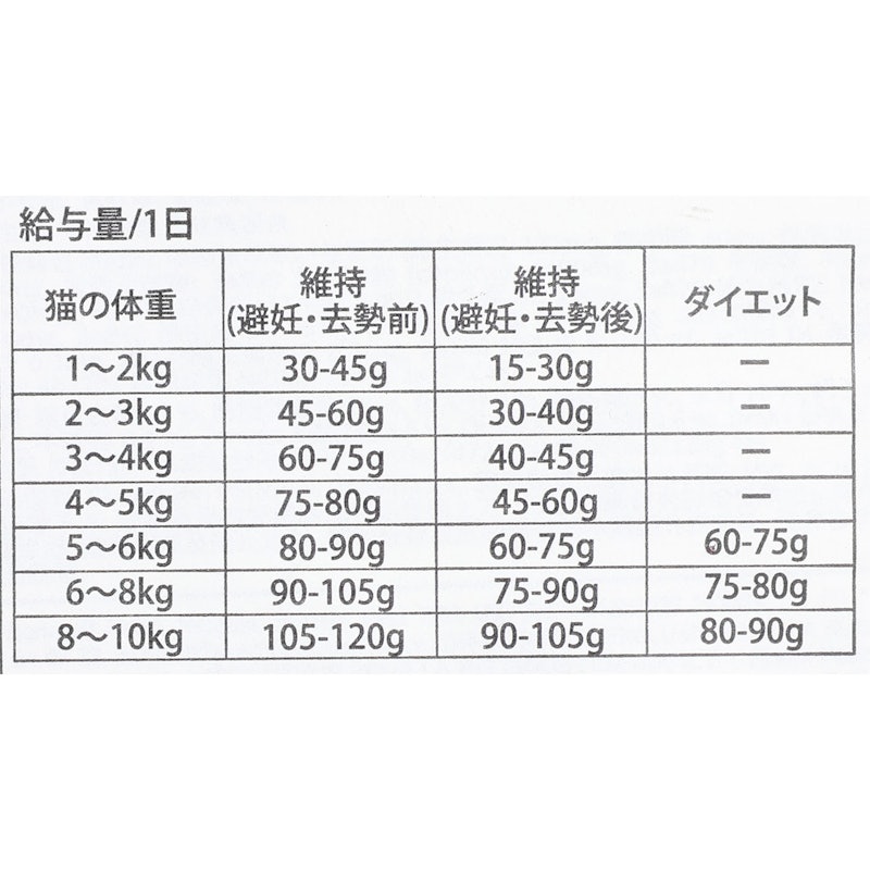 ワイルドプレイリーキャットレシピ 5