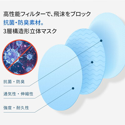メッシュマスク 3