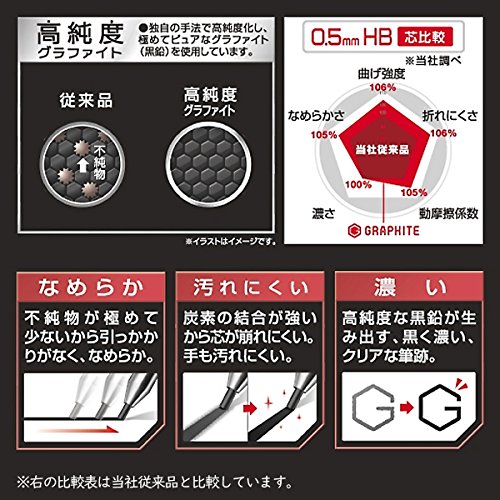 ネオックス グラファイト 0.5mm 3