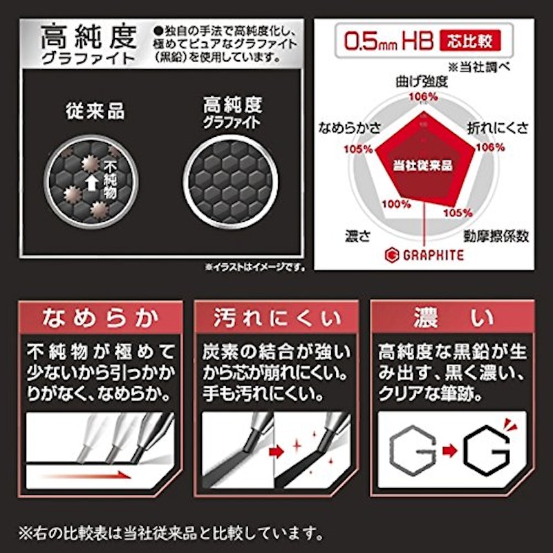 ネオックス グラファイト 0.5mm 3