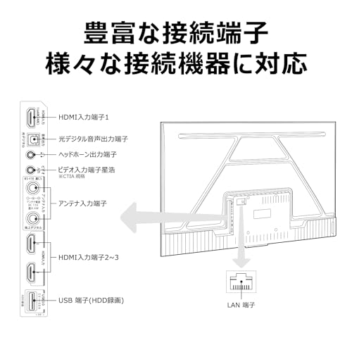 4K液晶テレビ 8