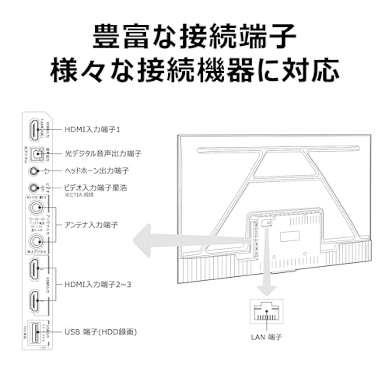 4K液晶テレビ 8