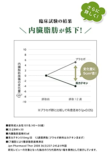 プレミアムカテキン糖脂 3