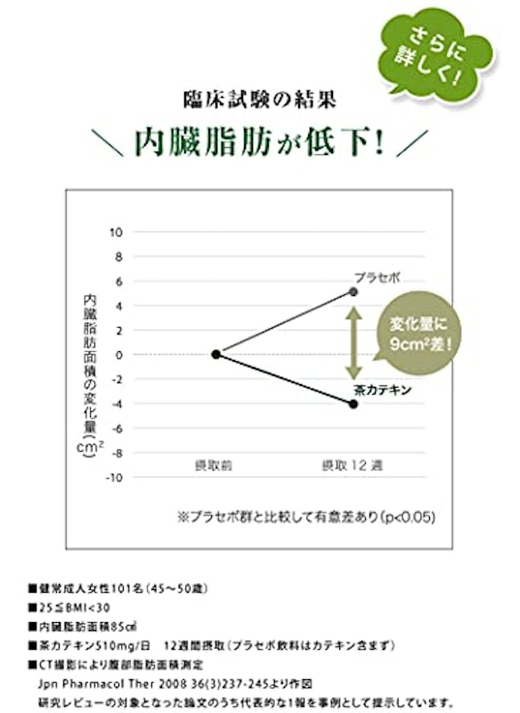 プレミアムカテキン糖脂 3