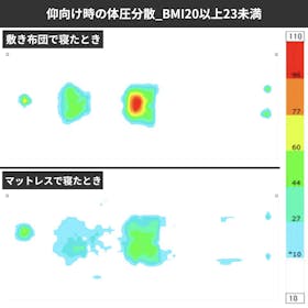 オークローンマーケティング トゥルースリーパー プレミアベッドマットレス クチコミ評価・評判&検証レビュー 2