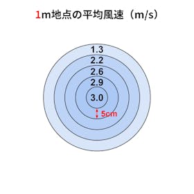 ビックカメラ ビックアイデア リビング扇風機 BIM-FA01Wを検証レビュー!扇風機の選び方も紹介 2