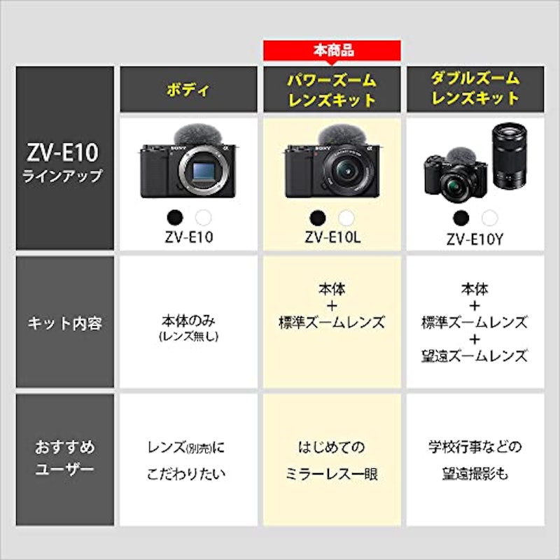 ZV-E10 18