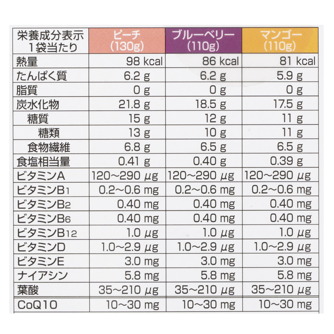 スリムアップスリム ダイエットケア 果実ゼリーをレビュー