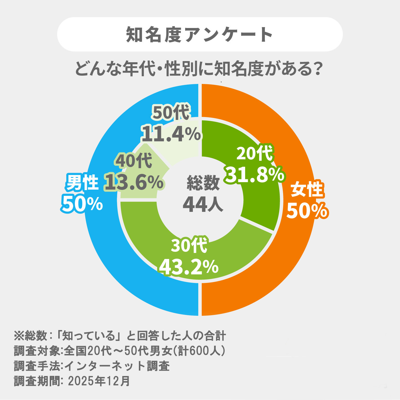 東京スカイツリーメルヴェイユ 5