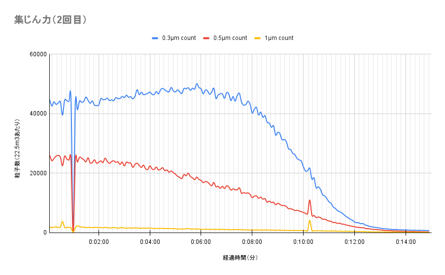 Purifier Humidify+Cool PH2 De-NOx 加湿空気清浄機 8