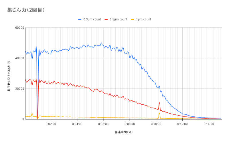 Purifier Humidify+Cool PH2 De-NOx 加湿空気清浄機 8