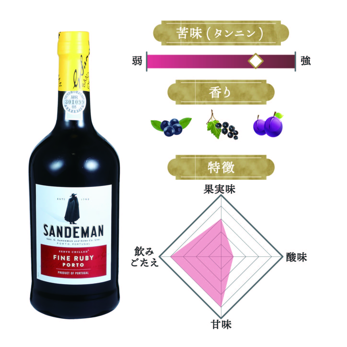 ルビーポート 2