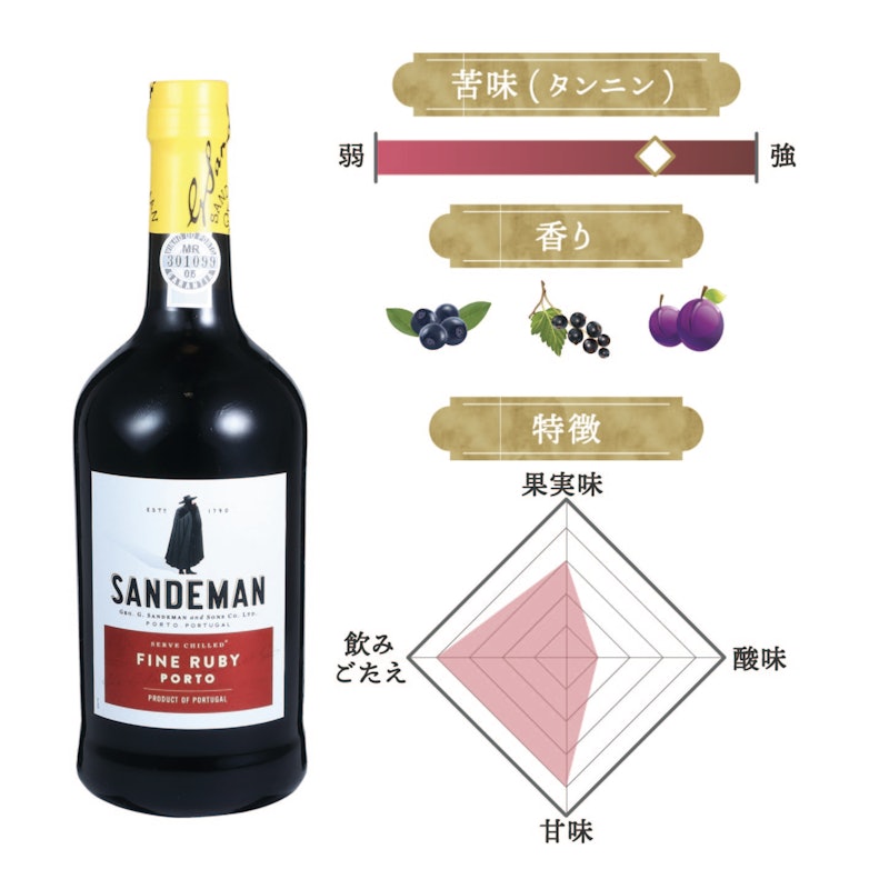 ルビーポート 2