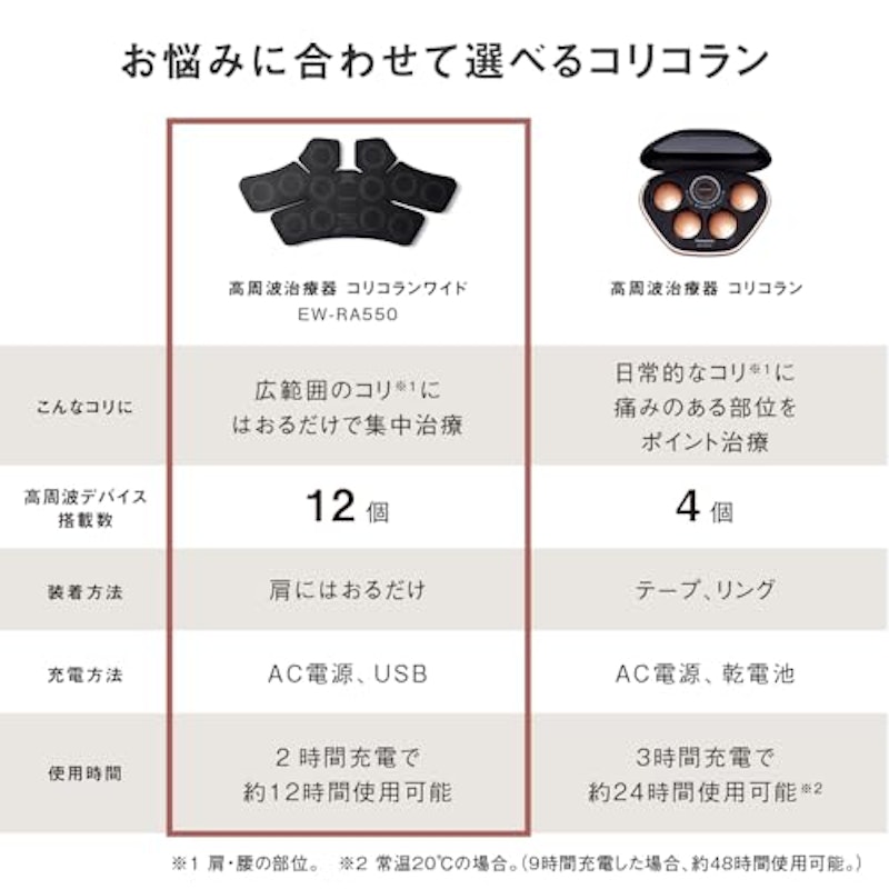 高周波治療器コリコランワイド 2