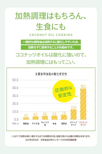香りのない有機ココナッツオイル 2