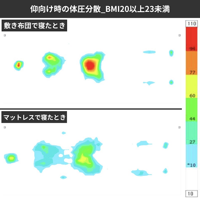 ボンネルコイルマットレスGC 6