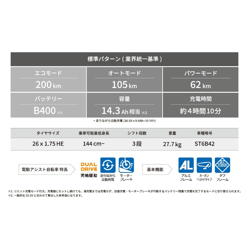 ステップクルーズe 電動自転車 4