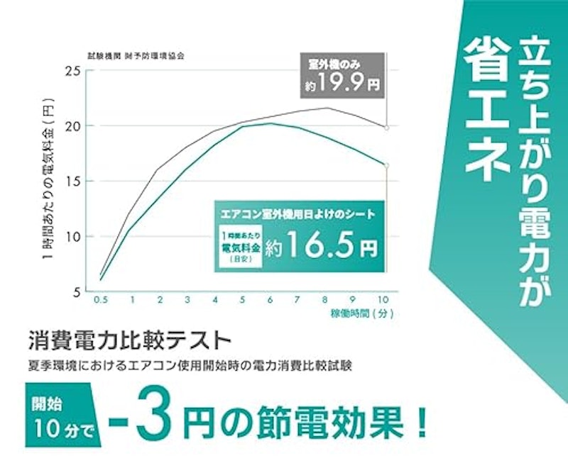 エアコン室外機カバー 4