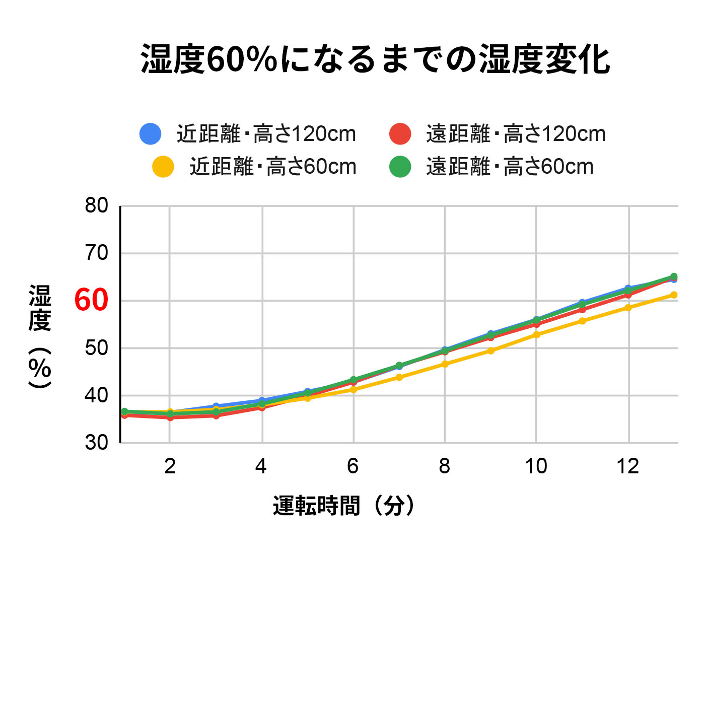 ハイブリッド式加湿器 2