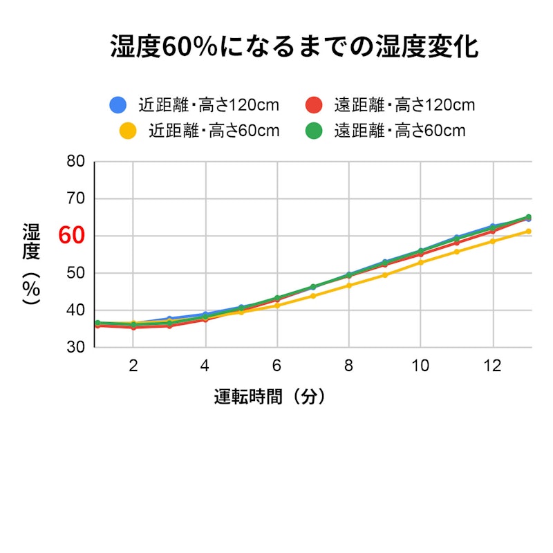 ハイブリッド式加湿器 2