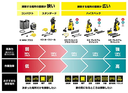 バケツから給水できる自吸式高圧洗浄機のおすすめ人気ランキング【2024年】 | マイベスト