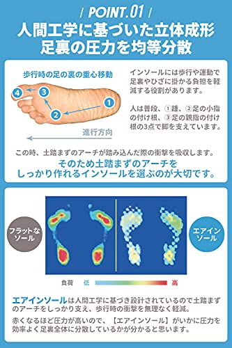 エアポンプ搭載インソール 3