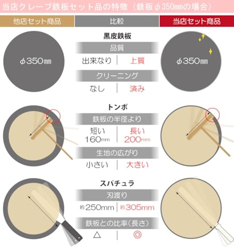 ZEOOR クレープ鉄板 4