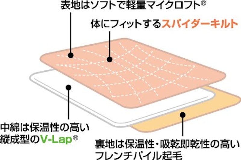 軽か~るすっぽりケット 1
