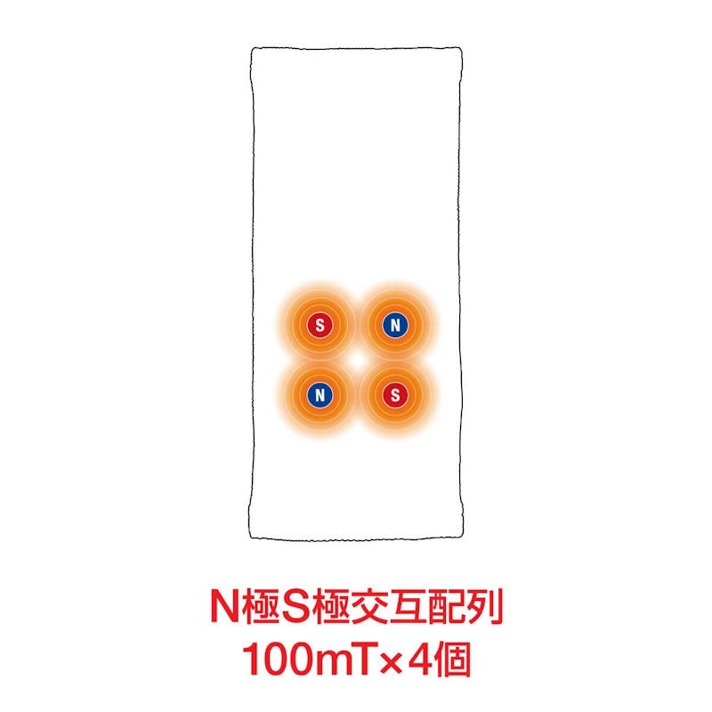 マグケアサポーター ひじ 3