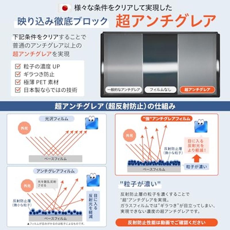 Switch 液晶 保護フィルム 2