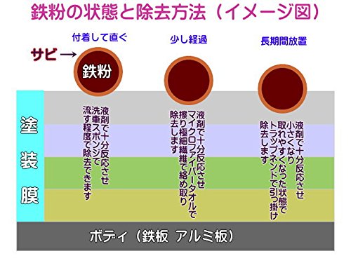 鉄粉除去クリーナー 5