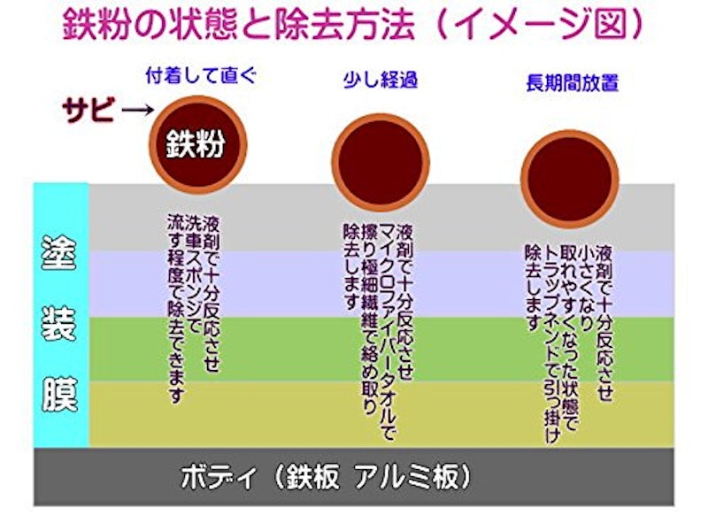 鉄粉除去クリーナー 5