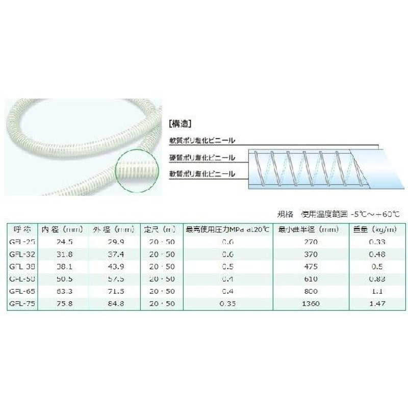 ゴールドフレックスL 3
