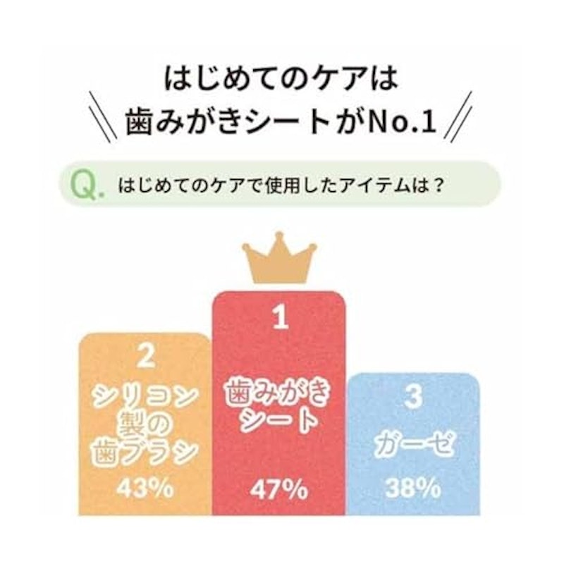 歯みがきティッチュ 3
