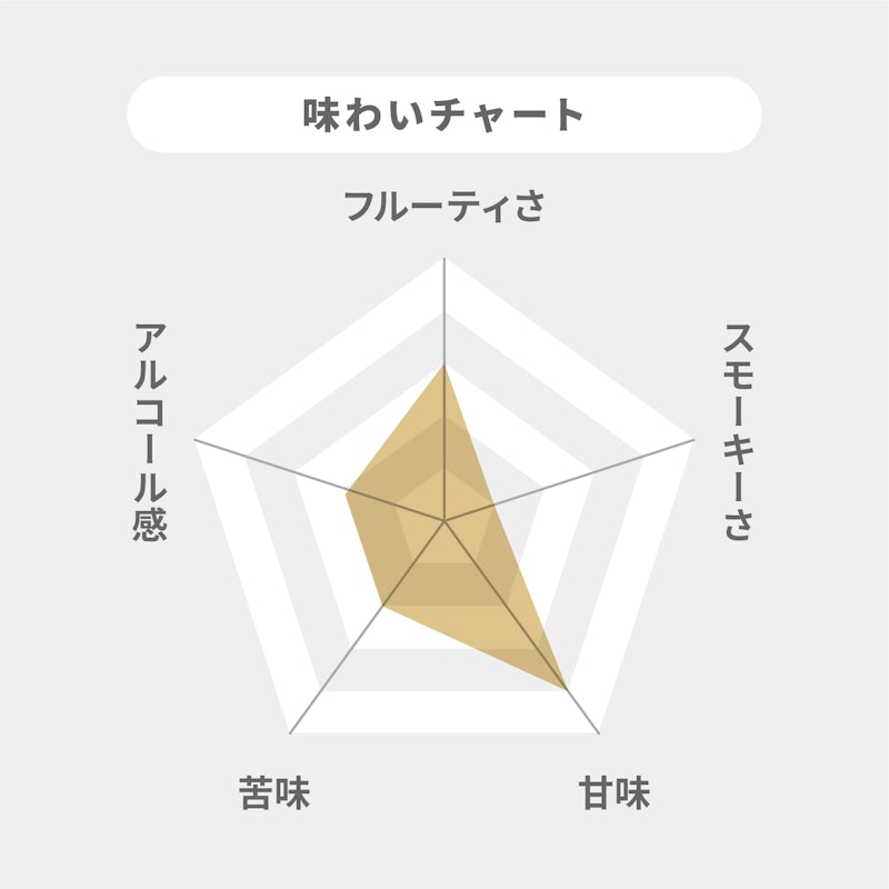 ジェムソン スタンダード 2