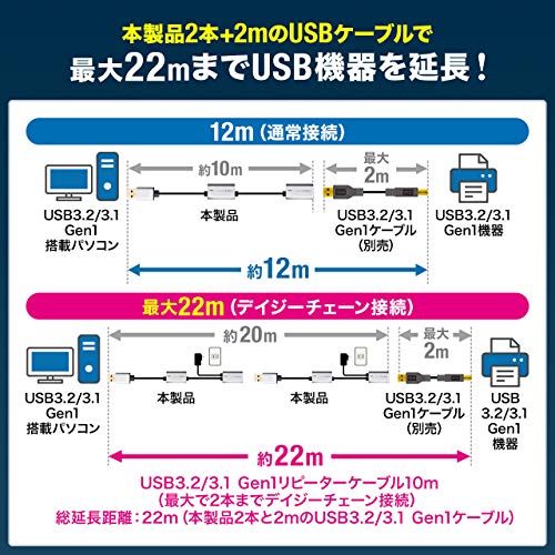 USB延長ケーブル 6