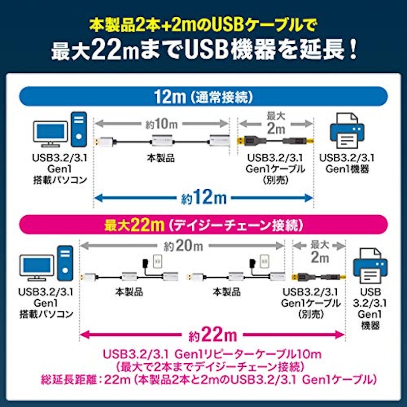 USB延長ケーブル 6