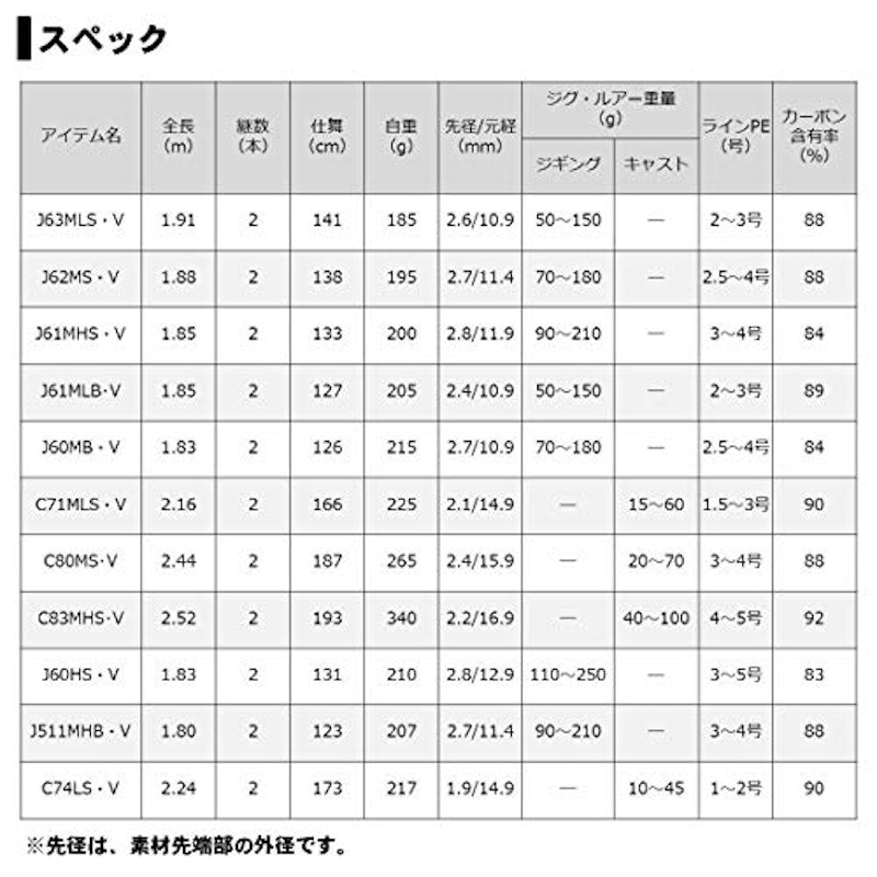 ブラスト 6