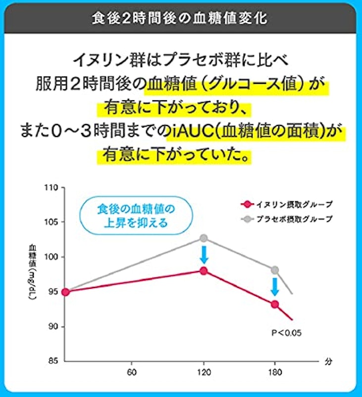 菊芋の極み 3
