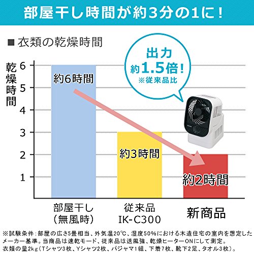 衣類乾燥機 カラリエ 3