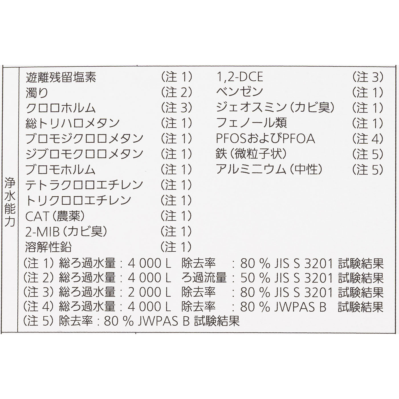 浄水器 10