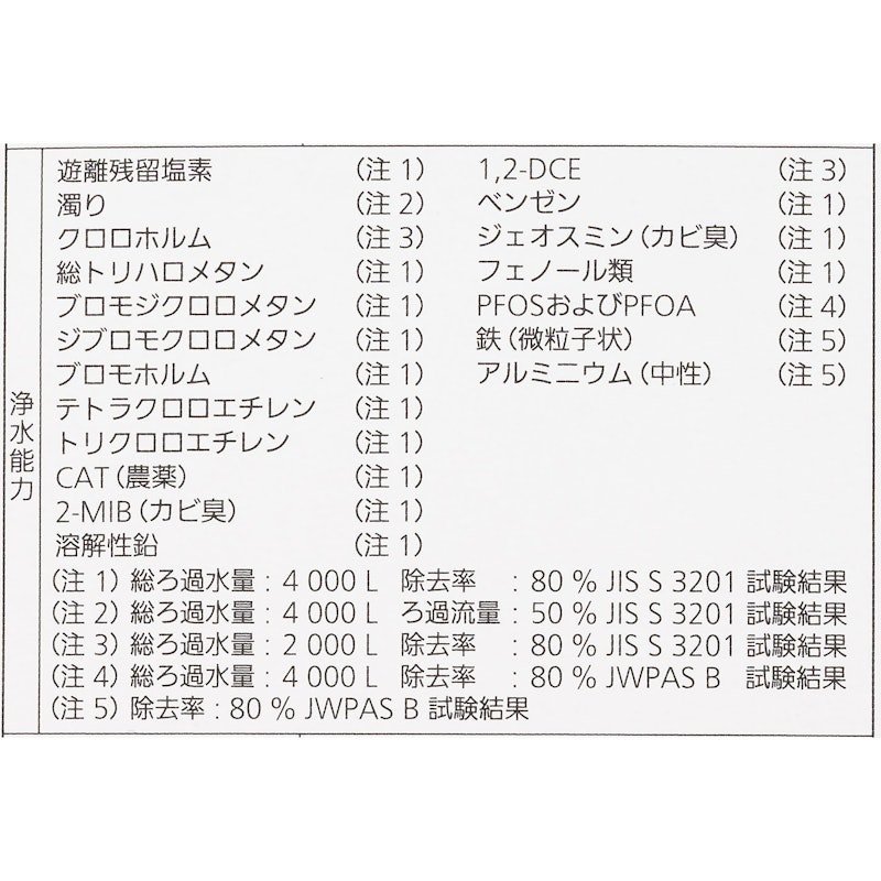 浄水器 10