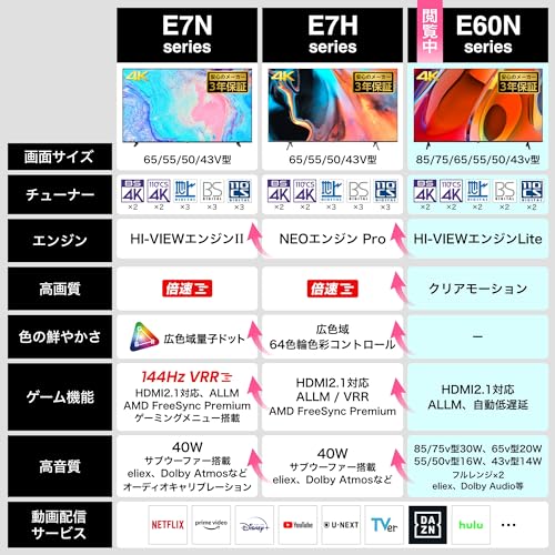 4K液晶テレビ 2