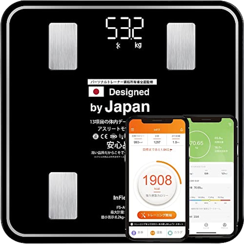 AI×体組成計 1
