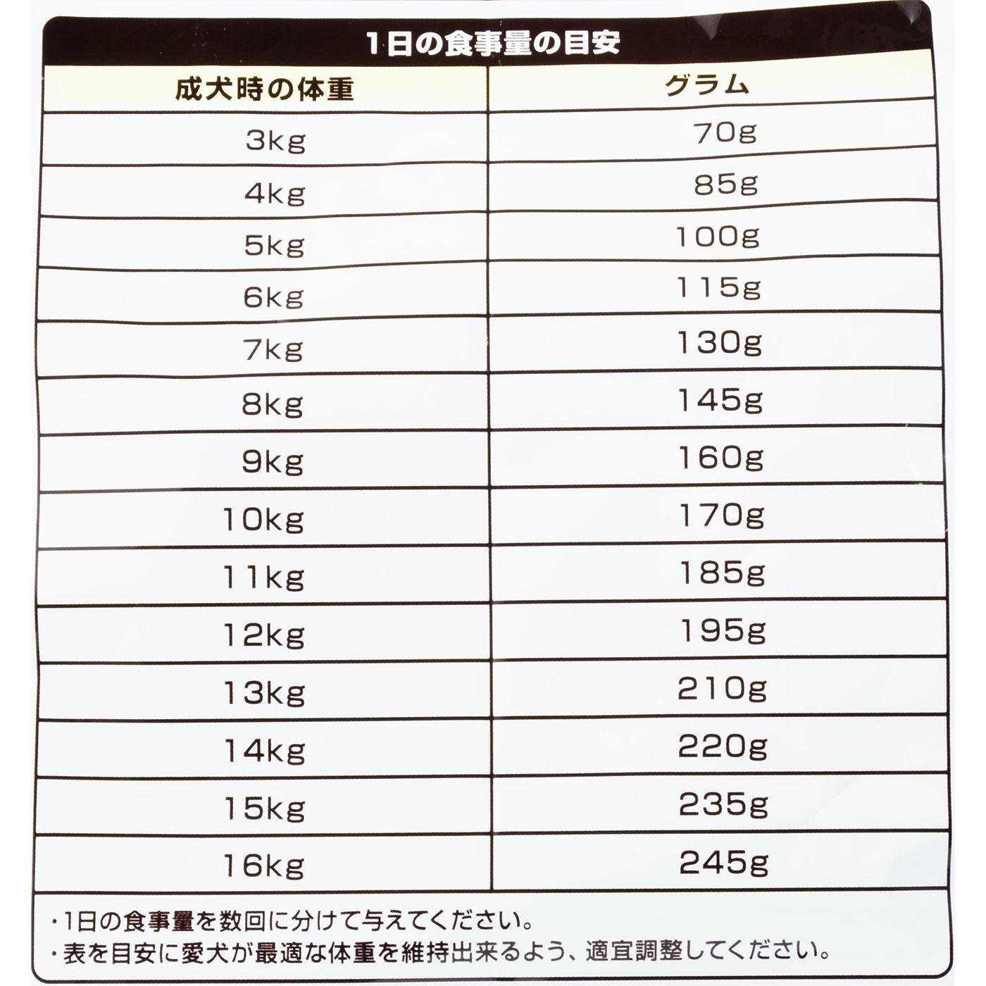 カリカリ仕立て 柴犬用 5